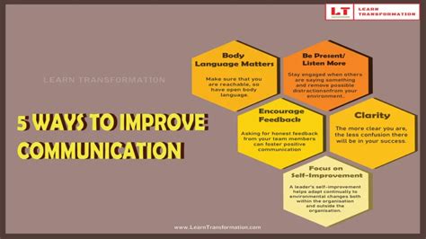 Swing Your Way to Better Communication: The Driving Power of .
